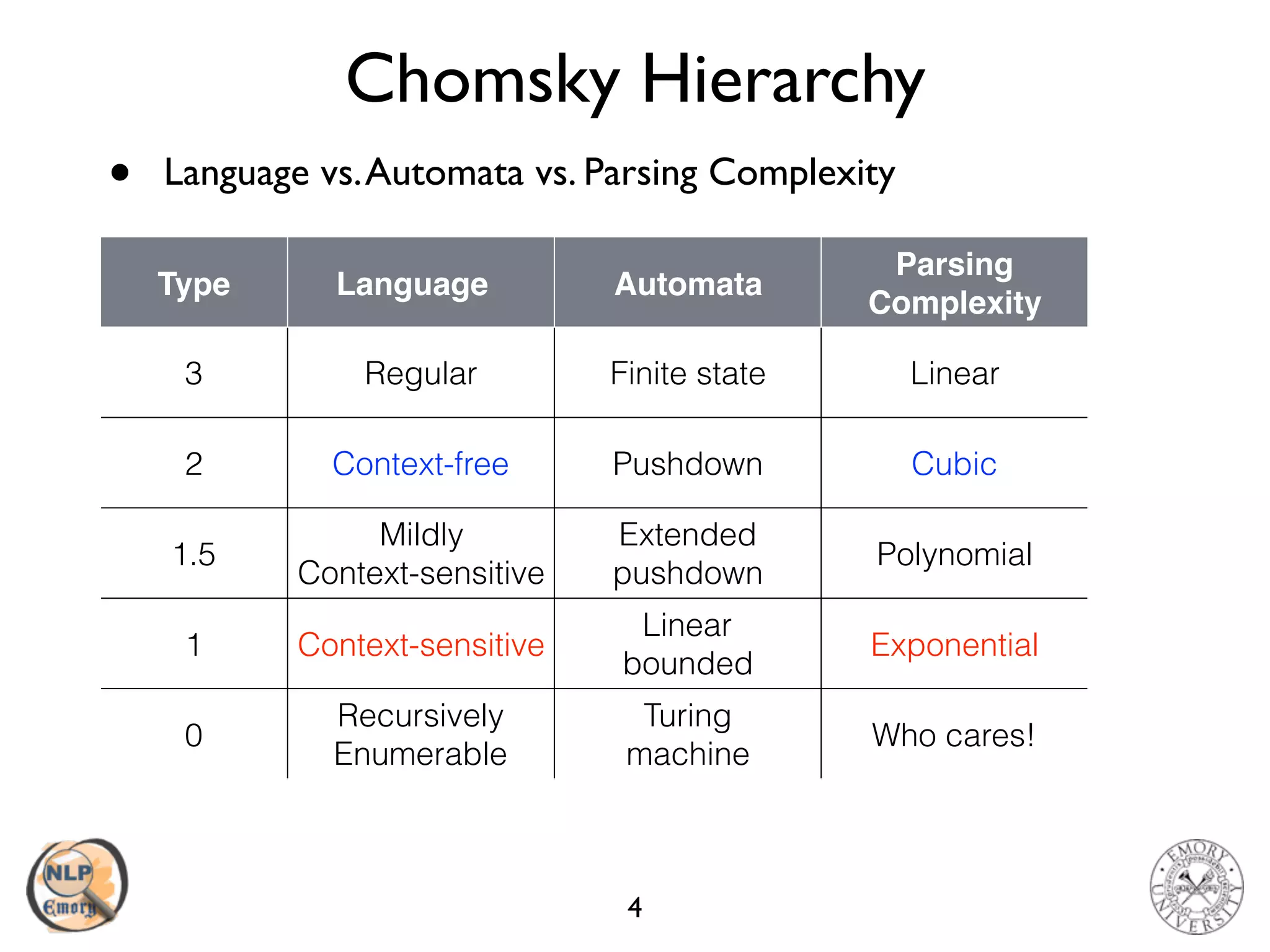 CS571: Phrase Structure Grammar | PDF