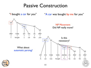 Passive Construction
“I bought a car for you”
11
NP Movement
Did NP really move?
What about
automatic parsing?
Is this
necessary?
I bought a car
NNDTVBDPRP
NP
VPNP
S
for
IN
you
PRP
PP
NP
A car
NNDT
was bought by me for you
VBD VBN IN PRP IN PRP
NP-1
PPPP
VP
*-1
-NONE-
NP
VP
S
NPNP
“A car was bought by me for you”
 