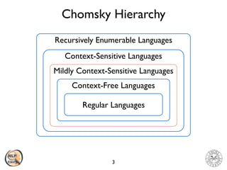 Context-Free Languages
Context-Sensitive Languages
Mildly Context-Sensitive Languages
Recursively Enumerable Languages
Chomsky Hierarchy
3
Regular Languages
 