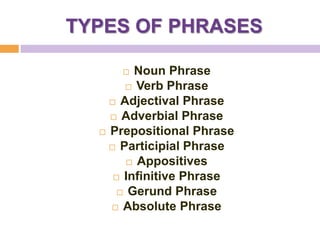 TYPES OF PHRASES

        Noun Phrase
        Verb Phrase

     Adjectival Phrase

     Adverbial Phrase

   Prepositional Phrase

     Participial Phrase

         Appositives

      Infinitive Phrase

       Gerund Phrase

     Absolute Phrase
 
