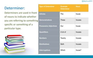 Determiner:
Determiners are used in front
of nouns to indicate whether
you are referring to something
specific or something of a
particular type.
 