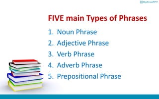FIVE main Types of Phrases
1. Noun Phrase
2. Adjective Phrase
3. Verb Phrase
4. Adverb Phrase
5. Prepositional Phrase
 