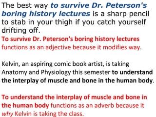 The best way  to survive Dr. Peterson's boring history lectures  is a sharp pencil to stab in your thigh if you catch yourself drifting off. To survive Dr. Peterson's boring history lectures  functions as an adjective because it modifies way . Kelvin, an aspiring comic book artist, is taking Anatomy and Physiology this semester  to understand the interplay of muscle and bone in the human body . To understand the interplay of muscle and bone in the human body  functions as an adverb because it  why  Kelvin is taking the class. 