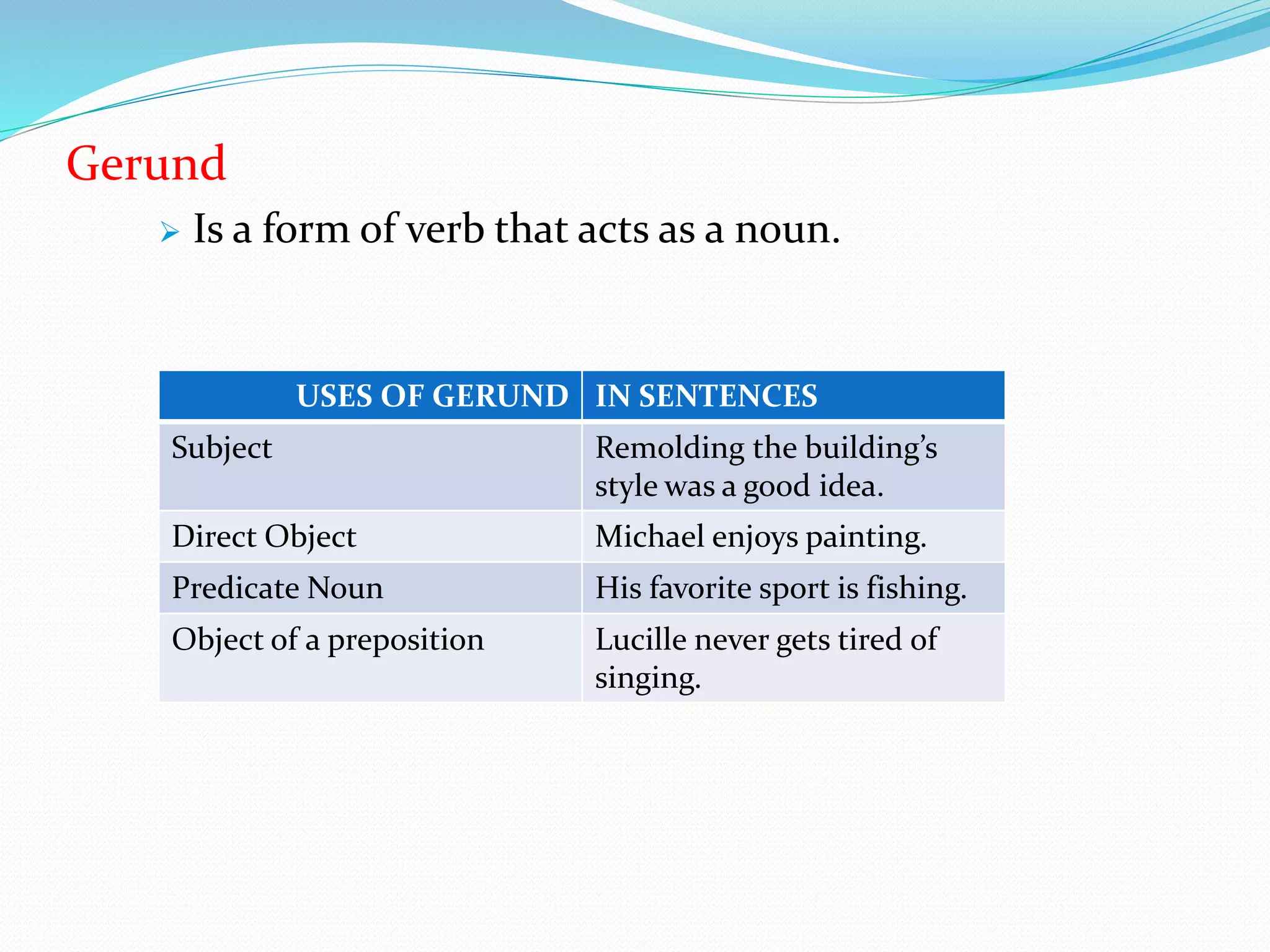 Gerund 
 Is a form of verb that acts as a noun. 
USES OF GERUND IN SENTENCES 
Subject Remolding the building’s 
style was a good idea. 
Direct Object Michael enjoys painting. 
Predicate Noun His favorite sport is fishing. 
Object of a preposition Lucille never gets tired of 
singing. 
 