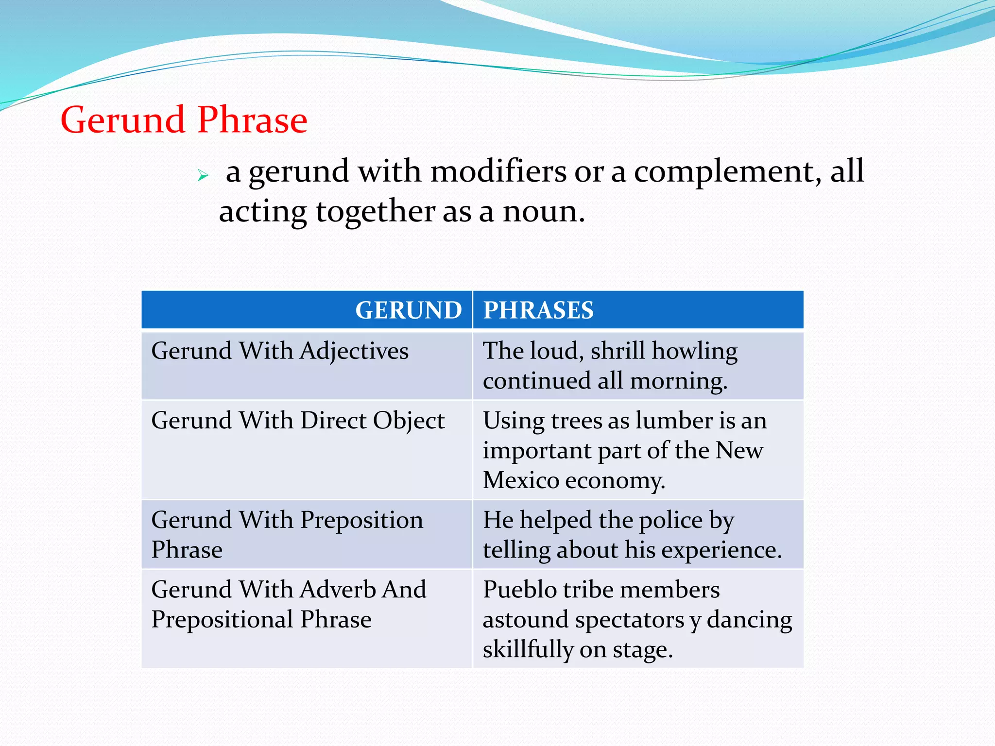 Gerund Phrase 
 a gerund with modifiers or a complement, all 
acting together as a noun. 
GERUND PHRASES 
Gerund With Adjectives The loud, shrill howling 
continued all morning. 
Gerund With Direct Object Using trees as lumber is an 
important part of the New 
Mexico economy. 
Gerund With Preposition 
Phrase 
He helped the police by 
telling about his experience. 
Gerund With Adverb And 
Prepositional Phrase 
Pueblo tribe members 
astound spectators y dancing 
skillfully on stage. 
 