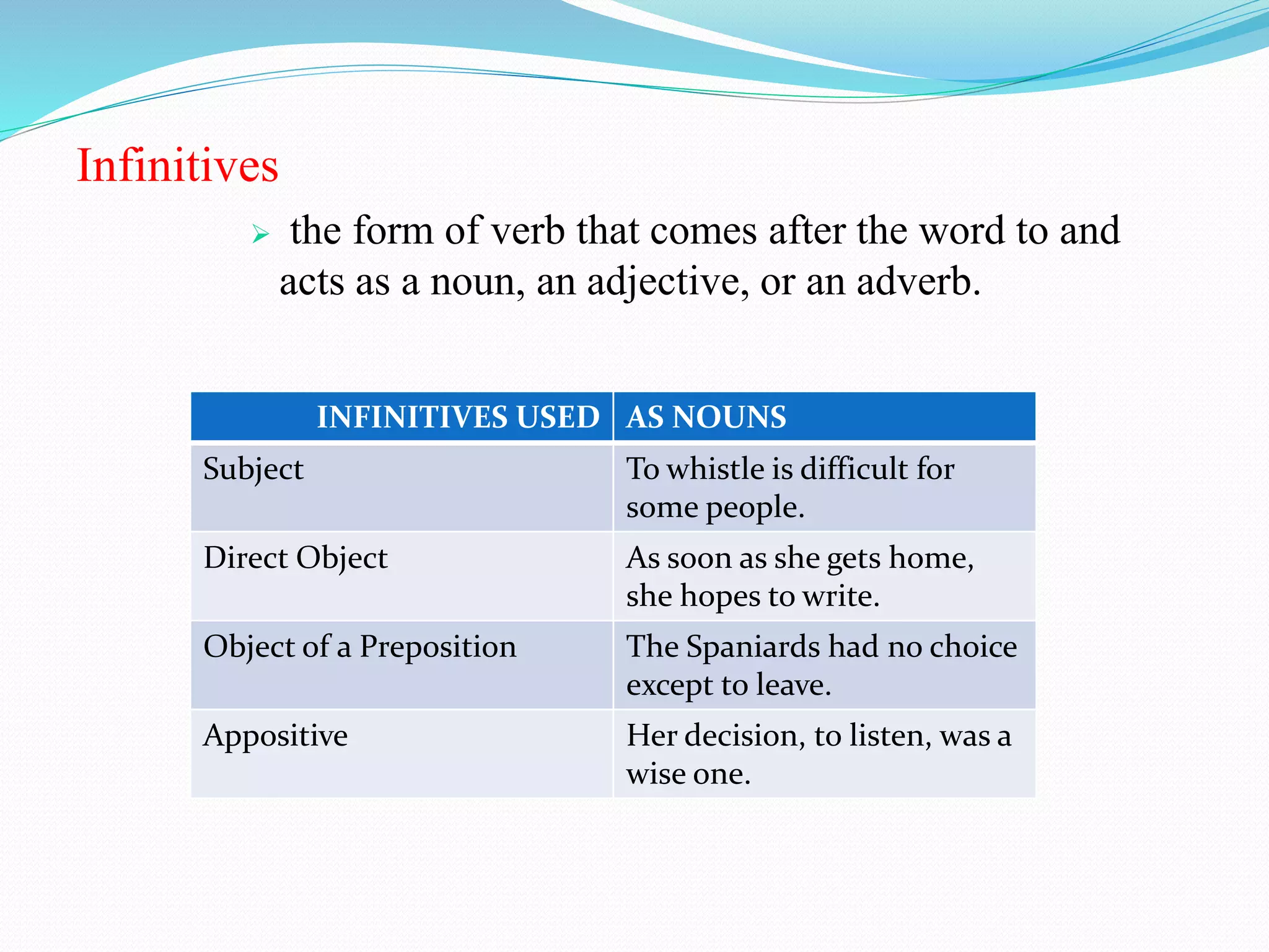 Infinitives 
 the form of verb that comes after the word to and 
acts as a noun, an adjective, or an adverb. 
INFINITIVES USED AS NOUNS 
Subject To whistle is difficult for 
some people. 
Direct Object As soon as she gets home, 
she hopes to write. 
Object of a Preposition The Spaniards had no choice 
except to leave. 
Appositive Her decision, to listen, was a 
wise one. 
 
