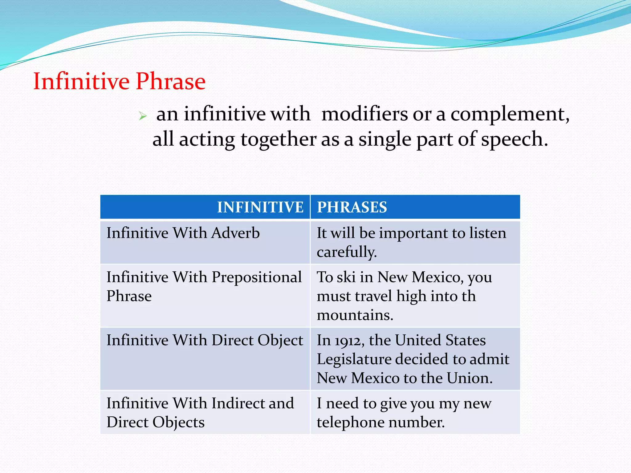 Infinitive Phrase 
 an infinitive with modifiers or a complement, 
all acting together as a single part of speech. 
INFINITIVE PHRASES 
Infinitive With Adverb It will be important to listen 
carefully. 
Infinitive With Prepositional 
Phrase 
To ski in New Mexico, you 
must travel high into th 
mountains. 
Infinitive With Direct Object In 1912, the United States 
Legislature decided to admit 
New Mexico to the Union. 
Infinitive With Indirect and 
Direct Objects 
I need to give you my new 
telephone number. 
