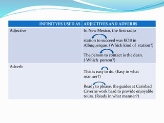 INFINITVES USED AS ADJECTIVES AND ADVERBS 
Adjective In New Mexico, the first radio 
station to succeed was KOB in 
Albuquerque. (Which kind of station?) 
The person to contact is the dean. 
( Which person?) 
Adverb 
This is easy to do. (Easy in what 
manner?) 
Ready to please, the guides at Carisbad 
Caverns work hard to provide enjoyable 
tours. (Ready in what manner?) 
 