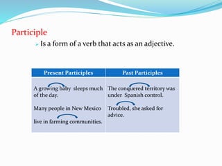 Participle 
 Is a form of a verb that acts as an adjective. 
Present Participles Past Participles 
A growing baby sleeps much 
of the day. 
Many people in New Mexico 
live in farming communities. 
The conquered territory was 
under Spanish control. 
Troubled, she asked for 
advice. 
 