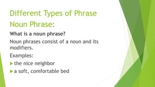 Different Types of Phrase
What is a noun phrase?
Noun phrases consist of a noun and its
modifiers.
Examples:
 the nice neighbor
 a soft, comfortable bed
Noun Phrase:
 