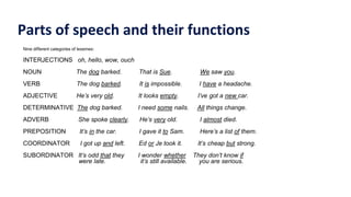 Parts of speech and their functions
Nine different categories of lexemes:
INTERJECTIONS oh, hello, wow, ouch
NOUN The dog barked. That is Sue. We saw you.
VERB The dog barked. It is impossible. I have a headache.
ADJECTIVE He’s very old. It looks empty. I’ve got a new car.
DETERMINATIVE The dog barked. I need some nails. All things change.
ADVERB She spoke clearly. He’s very old. I almost died.
PREPOSITION It’s in the car. I gave it to Sam. Here’s a list of them.
COORDINATOR I got up and left. Ed or Je took it. It’s cheap but strong.
SUBORDINATOR It’s odd that they I wonder whether They don’t know if
were late. it’s still available. you are serious.
 