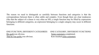 The reason we need to distinguish so carefully between functions and categories is that the
correspondence between them is often subtle and complex. Even though there are clear tendencies
(like that the subject of a clause is very often an NP), a single function may be filled by expressions
belonging to different categories, an expression belonging to a single category may occur in different
functions.
ONE FUNCTION, DIFFERENT CATEGORIES ONE CATEGORY, DIFFERENT FUNCTIONS
His guilt was obvious. Some customers complained.
That he was guilty was obvious. Kim insulted some customers.
 