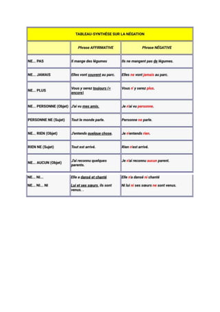 Phrases affirmatives et négatives.docx