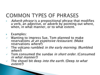    Adverb phrase is a prepositional phrase that modifies
    a verb, an adjective, or adverb by pointing out where,
    when, in what manner, or to what extent.

   Examples:
   Wanting to impress Sue, Tom planned to make
    reservations at an expensive restaurant. (Make
    reservations where?)
   The volcano rumbled in the early morning. (Rumbled
    when?)
   Tom consumed the sundae in short order. (Consumed
    in what manner?)
   The shovel bit deep into the earth. (Deep to what
    extent?)
 