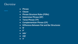 Phrases and Clauses | PPT