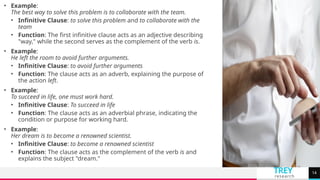 [PHRASES AND CLAUSES] grammar learning y | PPT