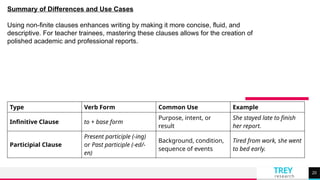 [PHRASES AND CLAUSES] grammar learning y | PPT