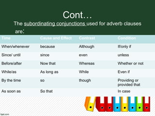 Cont…
The subordinating conjunctions used for adverb clauses
are:
Time Cause and Effect Contrast Condition
When/whenever because Although If/only if
Since/ until since even unless
Before/after Now that Whereas Whether or not
While/as As long as While Even if
By the time so though Providing or
provided that
As soon as So that In case
 