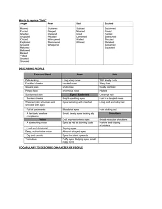 Words to replace "Said"
Anger Fear Sad Excited
Roared
Fumed
Snarled
Snapped
Chided
Exploded
Growled
Retorted
Bellowed
Barked
Yelled
Snorted
Shouted
Stuttered
Gasped
Implored
Pleaded
Whimpered
Stammered
Whispered
Sobbed
Moaned
Cried
Lamented
Wailed
Whined
Exclaimed
Raved
Ranted
Screeched
Shouted
Shrieked
Screamed
Squealed
DESCRIBING PEOPLE
Face and Head Nose Hair
Pale-looking Long sharp nose With lovely curls
Freckled cheeks Hooked nose Wavy hair
Square jaws snub nose Neatly combed
Pimply face enormous nose Plaited
Sun-tanned skin Eyes / Eyebrows Unkempt hair
Sunken cheeks Bright sparkling eyes Hair in a tangled mess
Wizened (old, shrunken and
wrinkled with age)
Eyes twinkling with mischief Long, soft and silky hair
Full of pockmarks Bloodshot eyes Hair sticking out
A fair/dark/ swallow
complexion
Small, beady eyes looking sly Shoulders
Voice Dull, expressionless eyes Broad muscular shoulders
A screeching voice Eyes as red as burning coals Narrow and sloping
shoulders
Loud and dictatorial Squinty eyes
Deep, authoritative voice Almond- shaped eyes
Dry and caustic Eyes that slant upwards
Tremulous Puffy eyes, Bulging eyes, small
piggy eyes
VOCABULARY TO DESCRIBE CHARACTER OF PEOPLE
 