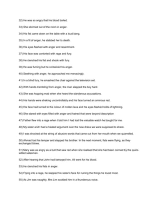32) He was so angry that his blood boiled.
33) She stormed out of the room in anger.
34) His fist came down on the table with a loud bang.
35) In a fit of anger, he stabbed her to death.
36) His eyes flashed with anger and resentment.
37) His face was contorted with rage and fury.
38) He clenched his fist and shook with fury.
39) He was fuming but he contained his anger.
40) Seething with anger, he approached me menacingly.
41) In a blind fury, he smashed the chair against the television set.
42) With hands trembling from anger, the man slapped the boy hard.
43) She was hopping mad when she heard the slanderous accusations.
44) His hands were shaking uncontrollably and his face turned an ominous red.
45) His face had turned to the colour of molten lava and his eyes flashed bolts of lightning.
46) She stared with eyes filled with anger and hatred that were beyond description
47) Father flew into a rage when I told him I had lost the valuable watch he bought for me.
48) My sister and I had a heated argument over the new dress we were supposed to share.
49) I was shocked at the string of abusive words that came out from her mouth when we quarrelled.
50) Ahmad lost his temper and slapped his brother. In the next moment, fists were flying, as they
exchanged blows.
51) Mary was as angry as a bull that saw red when she realised that she had been conned by the quick-
witted salesman.
52) After hearing that John had betrayed him, Ali went for his blood.
53) He clenched his fists in anger.
54) Flying into a rage, he slapped his sister’s face for ruining the things he loved most.
55) As Jim was naughty, Mrs Lim scolded him in a thunderous voice.
 