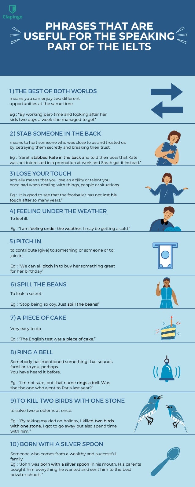 Phrases that are useful for the Speaking Part of the IELTS | PDF