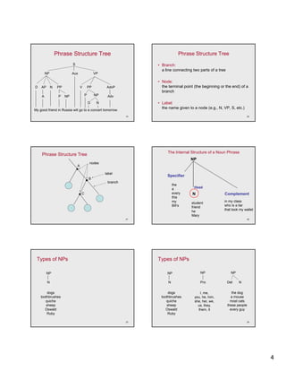 Phrase Structure Tree                                             Phrase Structure Tree
                            S                                        • Branch:
                                                                       a line connecting two parts of a tree
        NP                  Aux                  VP

                                                                     • Node:
D   AP       N    PP                V       PP         AdvP            the terminal point (the beginning or the end) of a
                                                                       branch
    A             P    NP               P        NP    Adv
                                            D     N                  • Label:
                                                                       the name given to a node (e.g., N, VP, S, etc.)
My good friend in Russia will go to a concert tomorrow.
                                                                19                                                        20




                                                                          The Internal Structure of a Noun Phrase
     Phrase Structure Tree
                                                                                        NP
                                             nodes
                                A

                                                      label
                                                                          Specifier
                                            B
                                                       branch
                                                                               the
                                                                               a         Head
                                    C                                          every    N                  Complement
                                                                               this
                                                                               my                          in my class
                                                                                        student
                                                                               Bill’s                      who is a liar
                                                                                        friend
                                                                                                           that took my wallet
                                                                                        he
                                                                                        Mary
                                                                21                                                        22




 Types of NPs                                                        Types of NPs

         NP                                                               NP                 NP                  NP

         N                                                                 N                 Pro               Det    N


         dogs                                                               dogs             I, me,               the dog
    toothbrushes                                                       toothbrushes       you, he, him,          a mouse
       quiche                                                             quiche          she, her, we,          most cats
        sheep                                                              sheep            us, they,          these people
       Oswald                                                             Oswald            them, it             every guy
        Ruby                                                               Ruby

                                                                23                                                        24




                                                                                                                                 4
 