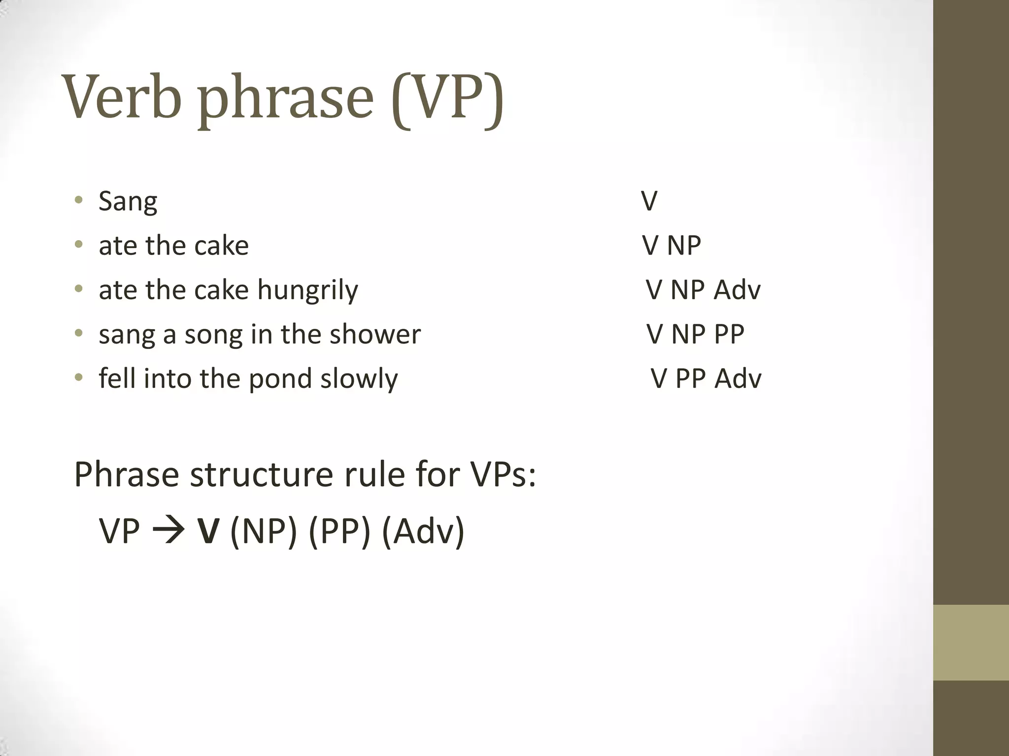 Verb phrase (VP)
• Sang V
• ate the cake V NP
• ate the cake hungrily V NP Adv
• sang a song in the shower V NP PP
• fell into the pond slowly V PP Adv
Phrase structure rule for VPs:
VP  V (NP) (PP) (Adv)
 