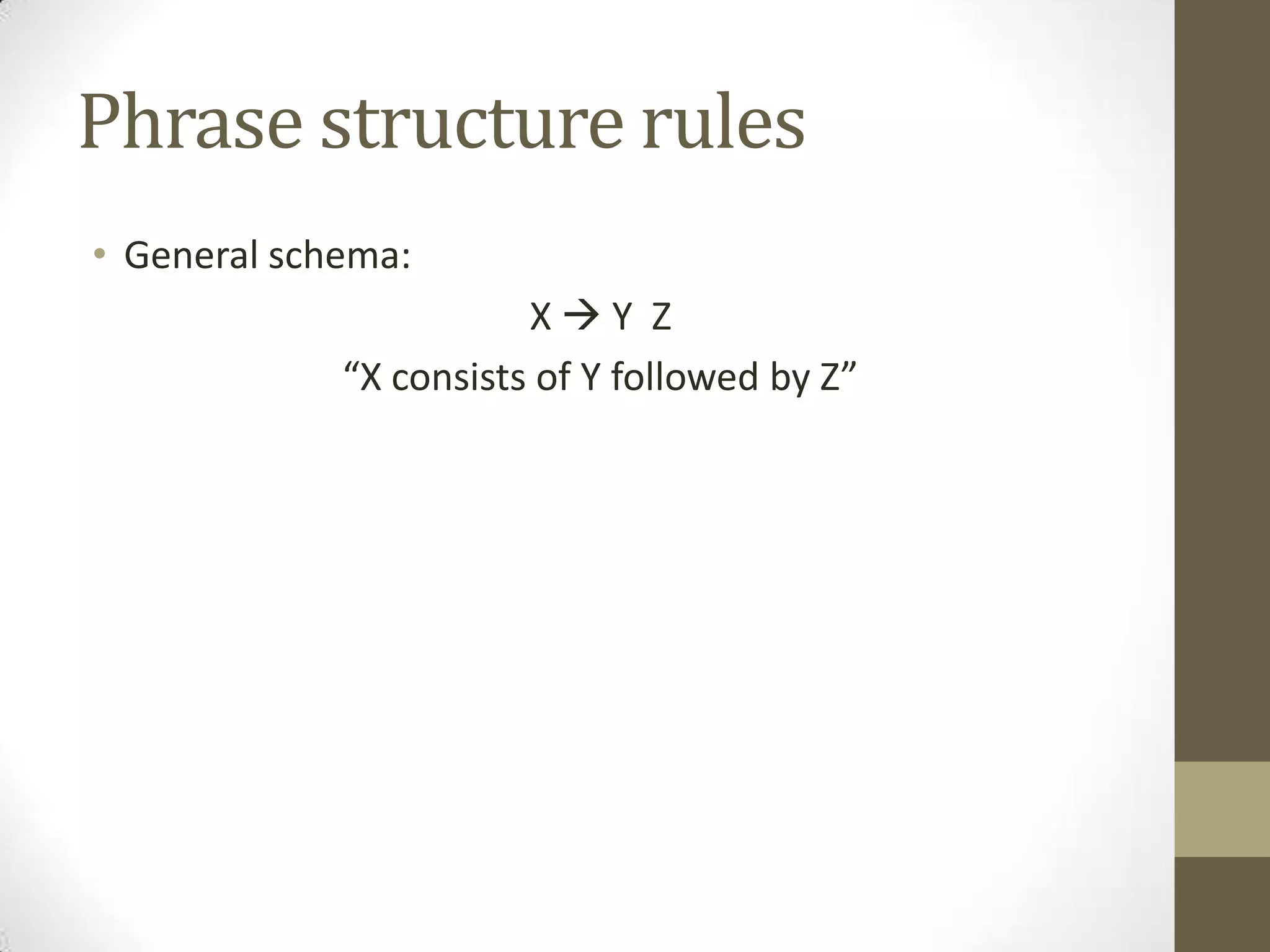 Phrase structure rules
• General schema:
X  Y Z
“X consists of Y followed by Z”
 