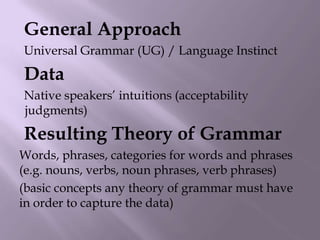 General Approach
Universal Grammar (UG) / Language Instinct
Data
Native speakers‟ intuitions (acceptability
judgments)
Resulting Theory of Grammar
Words, phrases, categories for words and phrases
(e.g. nouns, verbs, noun phrases, verb phrases)
(basic concepts any theory of grammar must have
in order to capture the data)
 