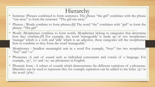 Hierarchy
• Sentence :Phrases combined to form sentences. The phrase “the girl” combines with the phrase
“ran away” to form the sentence: “The girl ran away.”
• Phrases : Words combine to form phrases.[8] The word “the” combines with “girl” to form the
phrase: “The girl”
• Words :Morphemes combine to form words. Morphemes belong to categories that determine
how they combine.[9] For example, the word 'manageable' is made up of two morphemes
'manage' which is a verb and 'able' which is an adjective, these categories tell the morphemes
how to combine so they form the word 'manageable.'
• Morphemes : Smallest meaningful unit in a word For example, “boys” has two morphemes
“boy” and “-s.”
• Phonemes :A unit of sound such as individual consonants and vowels of a language. For
example, /p/, /t/ and /æ/ are phonemes in English.
• Phonetic form : A subset of sounds which demonstrates the different variations of a phoneme.
Diacritics can be used to represent this, for example aspiration can be added to the letter /p/ in
the word /pʰɪt/.
 