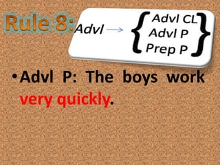 •Advl P: The boys work
 very quickly.
 