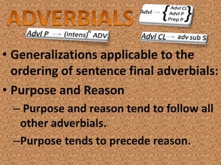 • Generalizations applicable to the
  ordering of sentence final adverbials:
• Purpose and Reason
  – Purpose and reason tend to follow all
   other adverbials.
  –Purpose tends to precede reason.
 