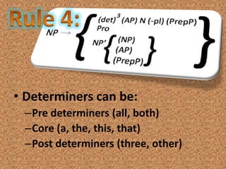 • Determiners can be:
 –Pre determiners (all, both)
 –Core (a, the, this, that)
 –Post determiners (three, other)
 