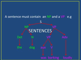 VERB PHRASE  (VP)sang                 				V