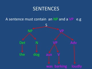 ate the cake 				V  NP