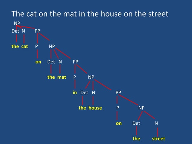 Phrase Structure Rules