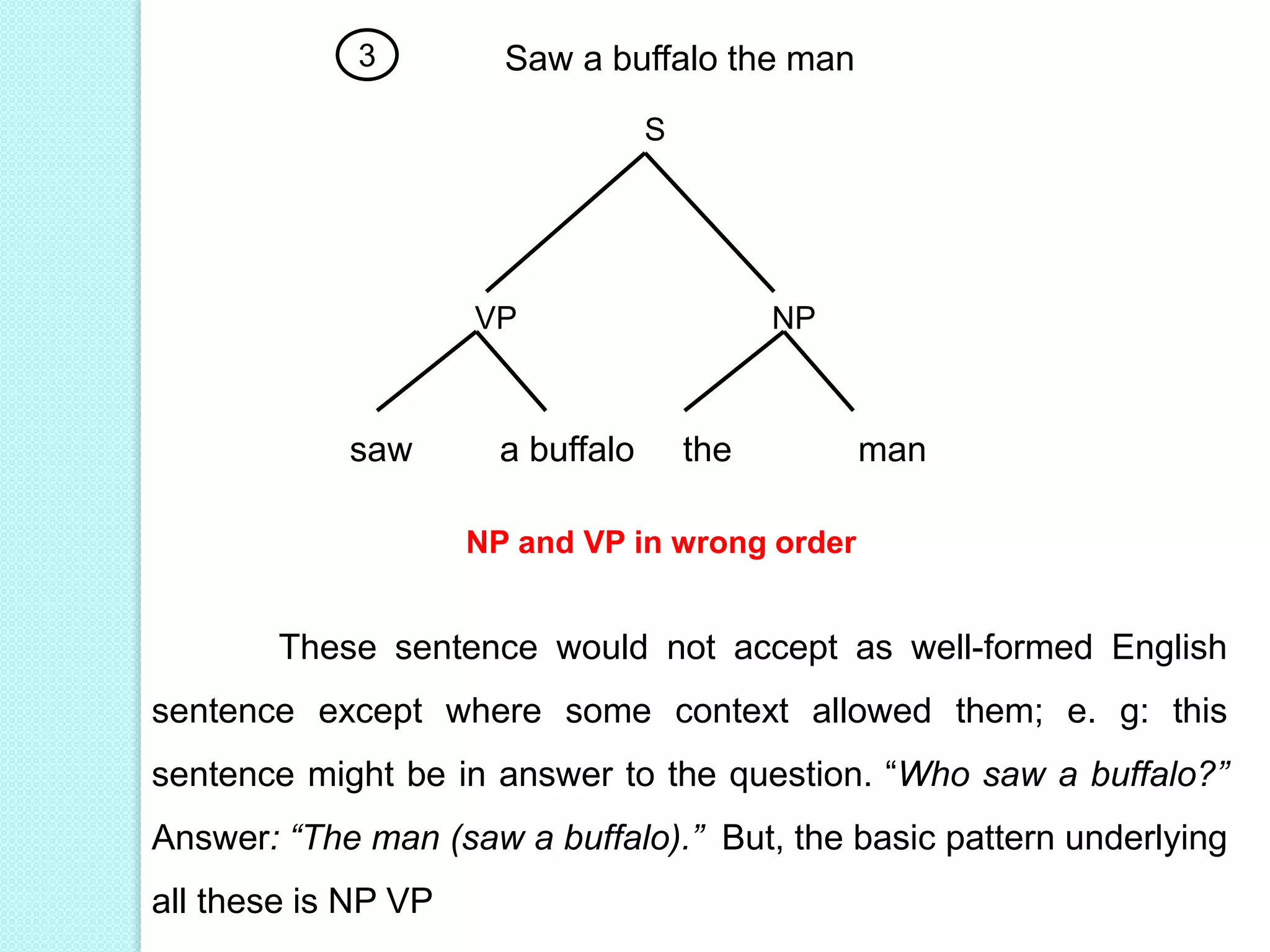 3
S
VP NP
saw a buffalo the man
Saw a buffalo the man
NP and VP in wrong order
These sentence would not accept as well-formed English
sentence except where some context allowed them; e. g: this
sentence might be in answer to the question. “Who saw a buffalo?”
Answer: “The man (saw a buffalo).” But, the basic pattern underlying
all these is NP VP
 