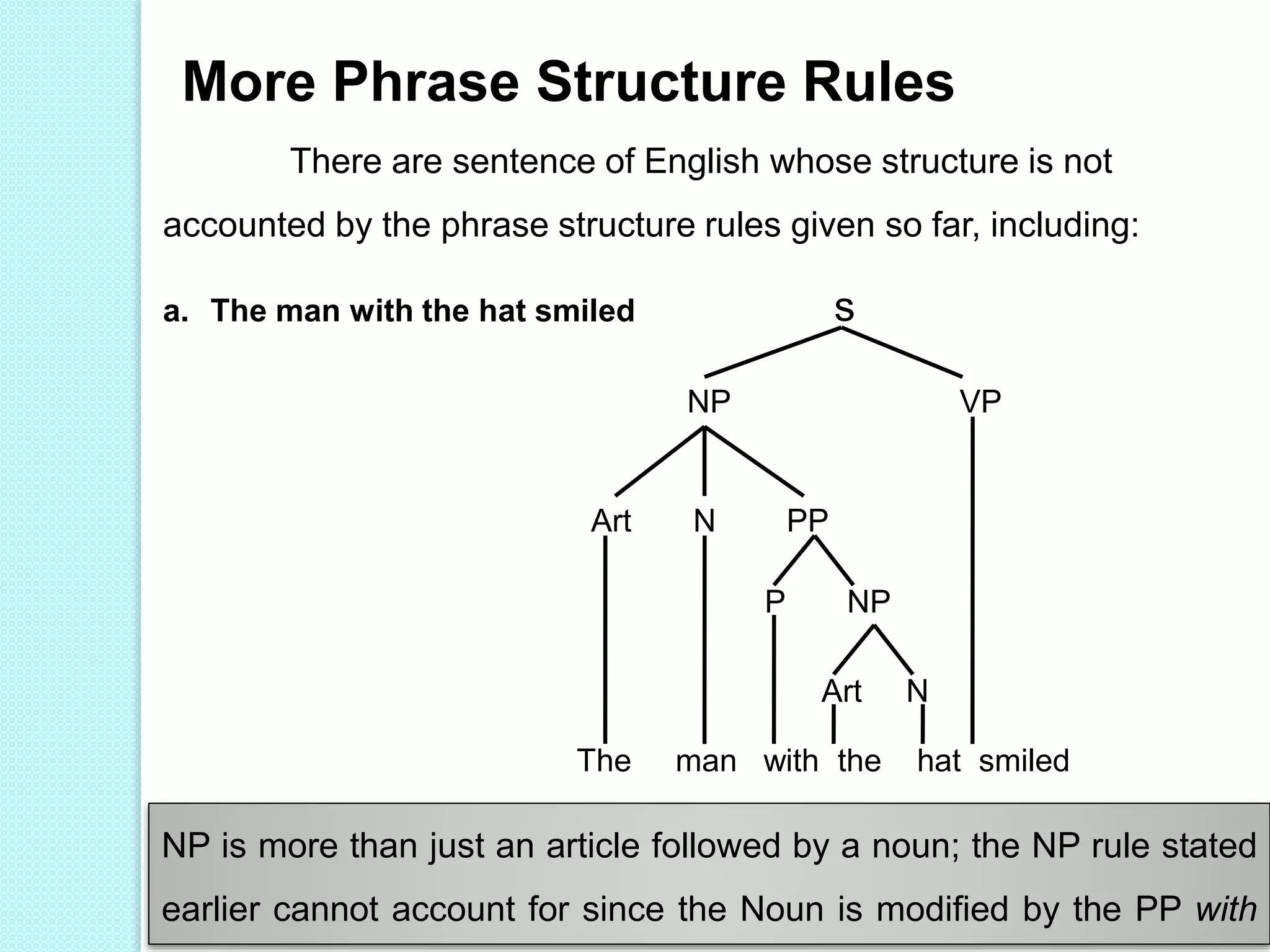More Phrase Structure Rules
There are sentence of English whose structure is not
accounted by the phrase structure rules given so far, including:
a. The man with the hat smiled
NP VP
Art N PP
The man with the hat smiled
s
NP is more than just an article followed by a noun; the NP rule stated
earlier cannot account for since the Noun is modified by the PP with
P NP
Art N
 