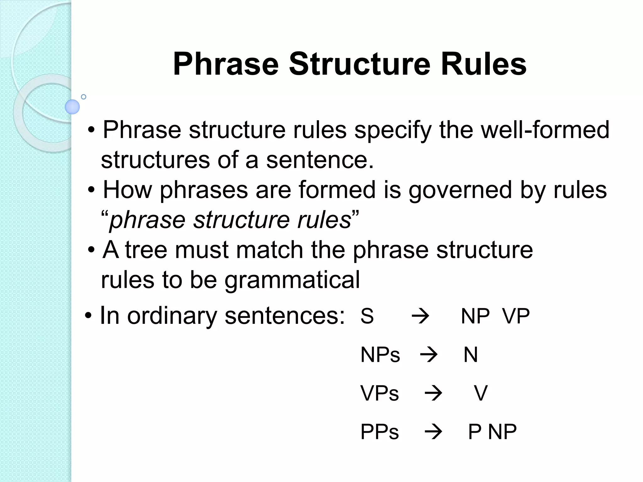 Phrase Structure Rules
• Phrase structure rules specify the well-formed
structures of a sentence.
• How phrases are formed is governed by rules
“phrase structure rules”
• A tree must match the phrase structure
rules to be grammatical
• In ordinary sentences: S  NP VP
NPs  N
VPs  V
PPs  P NP
 