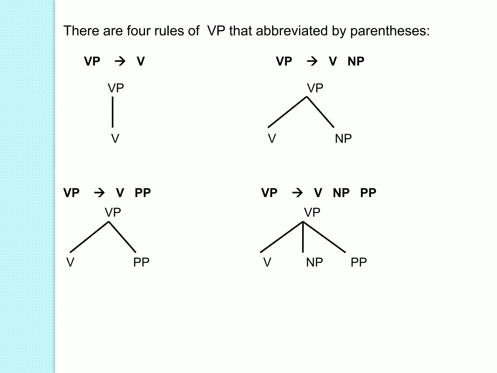 There are four rules of VP that abbreviated by parentheses:
VP  V VP  V NP
VP VP
V V NP
VP  V PP VP  V NP PP
V PP V NP PP
VP VP
 
