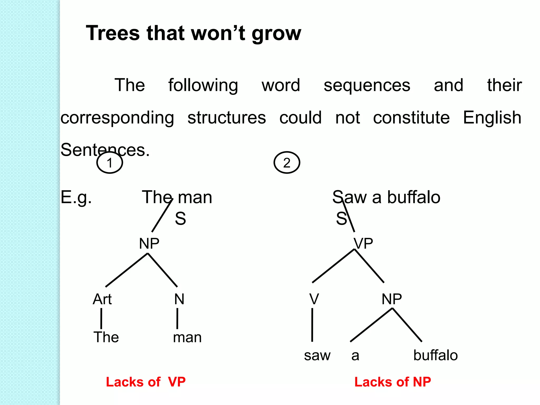 Trees that won’t grow
The following word sequences and their
corresponding structures could not constitute English
Sentences.
E.g. The man Saw a buffalo
S S
NP VP
Art N V NP
The man
saw a buffalo
1
Lacks of VP Lacks of NP
2
 