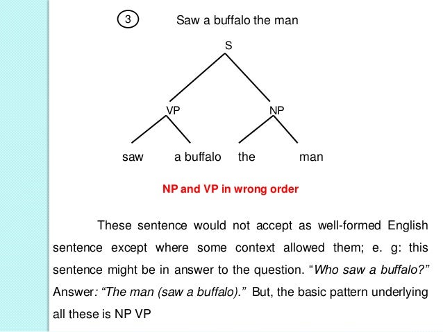 Diagram Buffalo Sentence Images - How To Guide And Refrence