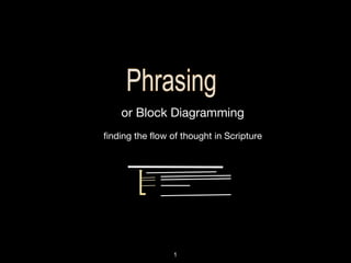 or Block Diagramming
finding the flow of thought in Scripture
1
 