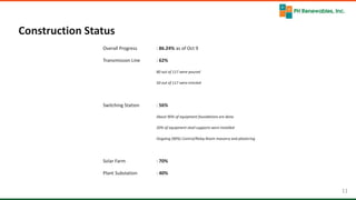 11 11
Construction Status
Overall Progress : 86.24% as of Oct 9
Transmission Line : 62%
80 out of 117 were poured
50 out of 117 were erected
Switching Station : 56%
About 90% of equipment foundations are done.
20% of equipment steel supports were installed
Ongoing (90%) Control/Relay Room masonry and plastering
Solar Farm : 70%
Plant Substation : 40%
 