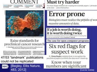 47/53 “landmark” publications
could not be replicated
[Begley, Ellis Nature,
483, 2012] [Carole Goble]
 