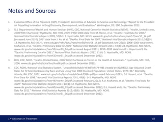 Notes and Sources
1.   Executive Office of the President (EOP), President's Committee of Advisors on Science and Technology. “Report to the President
     on Propelling Innovation in Drug Discovery, Development, and Evaluation.” Washington, DC: EOP, September 2012.
2.   U.S. Department of Health and Human Services (HHS), CDC, National Center for Health Statistics (NCHS). “Health, United States,
     2008 With Chartbook.” Hyattsville, MD: HHS, 2009; 1950–2006 data from M. Heron, et al. “Deaths: Final Data for 2006.”
     National Vital Statistics Reports 2009; 57(14): 5. Hyattsville, MD: NCHS. www.cdc.gov/nchs/data/nvsr/nvsr57/nvsr57_14.pdf
     (accessed June 2010); 2007 data from J. Xu, et al. “Deaths: Final Data for 2007.” National Vital Statistics Reports 2010; 58(19):
     13. Hyattsville, MD: NCHS. www.cdc.gov/nchs/data/nvsr/nvsr58/nvsr58_19.pdf (accessed June 2010); 2008–2009 data from K.
     Kochanek, et al. “Deaths: Preliminary Data for 2009.” National Vital Statistics Reports 2011; 59(4): 28. Hyattsville, MD: NCHS.
     www.cdc.gov/nchs/data/nvsr/nvsr59/nvsr59_04.pdf (accessed August 2011); 2010–2011 data from D.L. Hoyert and J. Xu.
     “Deaths: Preliminary Data for 2011.” National Vital Statistics Reports 2012; 61(6): 5. Hyattsville, MD: NCHS.
     www.cdc.gov/nchs/data/nvsr/nvsr61/nvsr61_06.pdf (accessed December 2012).
3.   HHS, CDC, NCHS. “Health, United States, 2006 With Chartbook on Trends in the Health of Americans.” Hyattsville, MD: HHS,
     2006. www.cdc.gov/nchs/data/hus/hus06.pdf (accessed December 2012).
4.   CDC, NCHS, National Vital Statistics System. "Unpublished table NEWSTAN 79–98S created on 00/03/02: Age-Adjusted Death
     Rates for 72 Selected Causes by Race and Sex Using Year 2000 Standard Population: United States, 1979–98." Mortality.
     Atlanta, GA: CDC, 2002. www.cdc.gov/nchs/data/mortab/aadr7998s.pdf (accessed February 2013); D.L. Hoyert, et al. “Deaths:
     Final Data for 1999.” National Vital Statistics Reports 2001; 49(8): 1–3. Hyattsville, MD: NCHS.
     www.cdc.gov/nchs/data/nvsr/nvsr49/nvsr49_08.pdf (accessed February 2013); K.D. Kochanek, et al. “Deaths: Final Data for
     2009.” National Vital Statistics Reports 2011; 60(3): 32. Hyattsville, MD: NCHS.
     www.cdc.gov/nchs/data/nvsr/nvsr60/nvsr60_03.pdf (accessed December 2012); D.L. Hoyert and J. Xu. “Deaths: Preliminary
     Data for 2011.” National Vital Statistics Reports 2012; 61(6): 28. Hyattsville, MD: NCHS.
     www.cdc.gov/nchs/data/nvsr/nvsr61/nvsr61_06.pdf (accessed December 2012).




1 • Advances in Treatment                                                                                                          10
 
