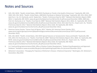 Notes and Sources
5.   HHS, CDC, NCHS. “Health, United States, 2003 With Chartbook on Trends in the Health of Americans.” Hyattsville, MD: HHS,
     2003; HHS, CDC, NCHS. “Health, United States, 2009 With Chartbook on Medical Technology.” Hyattsville, MD: HHS, 2010; 2007
     data from J. Xu, K.D. Kochanek, and B. Tejada-Vera. “Deaths: Preliminary Data for 2007.” National Vital Statistics Reports 2009;
     58(1): 5. Hyattsville, MD: NCHS. www.cdc.gov/nchs/data/nvsr/nvsr58/nvsr58_01.pdf (accessed December 2009); 2009 data
     from K.D. Kochanek, et al. “Deaths: Final Data for 2009.” National Vital Statistics Reports 2011; 60(3): 41. Hyattsville, MD: NCHS.
     www.cdc.gov/nchs/data/nvsr/nvsr60/nvsr60_03.pdf (accessed December 2012); 2011 data from D.L. Hoyert and J. Xu. “Deaths:
     Preliminary Data for 2011.” National Vital Statistics Reports 2012; 61(6): 38. Hyattsville, MD: NCHS.
     www.cdc.gov/nchs/data/nvsr/nvsr61/nvsr61_06.pdf (accessed December 2012).
6.   American Cancer Society. “Cancer Facts & Figures, 2011.” Atlanta, GA: American Cancer Society, 2011.
     www.cancer.org/acs/groups/content/@epidemiologysurveilance/documents/document/acspc-029771.pdf (accessed
     December 2012).
7.   HHS, CDC, NCHS. “Health, United States, 2011 With Special Features on Socioeconomic Status and Health.” Hyattsville, MD:
     HHS, 2012; K.D. Kochanek, et al. “Deaths: Final Data for 2009.” National Vital Statistics Reports 2011; 60(3): 32. Hyattsville, MD:
     NCHS. www.cdc.gov/nchs/data/nvsr/nvsr60/nvsr60_03.pdf (accessed December 2012); D.L. Hoyert and J. Xu. “Deaths:
     Preliminary Data for 2011.” National Vital Statistics Reports 2012; 61(6): 28. Hyattsville, MD: NCHS.
     www.cdc.gov/nchs/data/nvsr/nvsr61/nvsr61_06.pdf (accessed December 2012).
8.   U.S. Food and Drug Administration (FDA), Office of Orphan Product Development. “Orphan Drug Designations and Approvals
     Database.” Available at www.accessdata.fda.gov/scripts/opdlisting/oopd/index.cfm (accessed December 2012).
9.   Alzheimer's Association. “Changing the Trajectory of Alzheimer's Disease: A National Imperative.” Washington, DC: Alzheimer's
     Association, May 2010.




1 • Advances in Treatment                                                                                                             11
 
