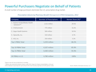 Powerful Purchasers Negotiate on Behalf of Patients
A small number of large purchasers dominate the U.S. prescription drug market.

                           Prescription Volume by Pharmacy Benefit Management (PBM) Companies, 2012

             Company                                                    Number of Prescriptions           Market Share (%)*
             1. Express Scripts/Medco Health
                                                                                  1,411 million                  29.5%
                 Solutions**
             2. CVS/Caremark                                                       775 million                   16.2%

             3. Argus Health Systems                                               504 million                   10.5%

             4. OptumRx, Inc.                                                      319 million                    6.7%

             5. ACS, Inc.                                                          250 million                    5.2%

             Top 5 PBMs Total                                                    3,259 million                  68.2%

             Top 10 PBMs Total                                                   4,107 million                  85.9%
             Top 15 PBMs Total                                                   4,584 million                  95.9%

             All PBMs in U.S.                                                    4,780 million                   100%


*Figures may not sum to totals due to rounding.
**Medco was acquired by Express Scripts in April 2012. Figure for Express Scripts/Medco is the sum
of the individual script totals for each entity for the most recently reported 12 month period in 2012.       Source: Atlantic Information Services, Inc.13


3 • Spending and Costs                                                                                                                                 40
 