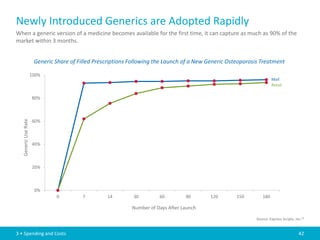 Newly Introduced Generics are Adopted Rapidly
When a generic version of a medicine becomes available for the first time, it can capture as much as 90% of the
market within 3 months.


                      Generic Share of Filled Prescriptions Following the Launch of a New Generic Osteoporosis Treatment

                     100%
                                                                                                                     Mail
                                                                                                                     Retail

                     80%



                     60%
  Generic Use Rate




                     40%



                     20%



                      0%
                              0          7        14        30         60         90       120       150       180

                                                            Number of Days After Launch

                                                                                                            Source: Express Scripts, Inc.15


3 • Spending and Costs                                                                                                                 42
 
