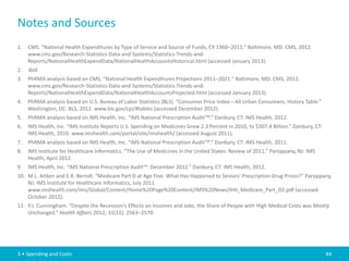 Notes and Sources
1.   CMS. "National Health Expenditures by Type of Service and Source of Funds, CY 1960–2011." Baltimore, MD: CMS, 2012.
     www.cms.gov/Research-Statistics-Data-and-Systems/Statistics-Trends-and-
     Reports/NationalHealthExpendData/NationalHealthAccountsHistorical.html (accessed January 2013).
2.   Ibid.
3.   PhRMA analysis based on CMS, “National Health Expenditures Projections 2011–2021." Baltimore, MD: CMS, 2012.
     www.cms.gov/Research-Statistics-Data-and-Systems/Statistics-Trends-and-
     Reports/NationalHealthExpendData/NationalHealthAccountsProjected.html (accessed January 2013).
4.   PhRMA analysis based on U.S. Bureau of Labor Statistics (BLS). “Consumer Price Index—All Urban Consumers, History Table.”
     Washington, DC: BLS, 2012. www.bls.gov/cpi/#tables (accessed December 2012).
5.   PhRMA analysis based on IMS Health, Inc. “IMS National Prescription AuditTM.” Danbury, CT: IMS Health, 2012.
6.   IMS Health, Inc. “IMS Institute Reports U.S. Spending on Medicines Grew 2.3 Percent in 2010, to $307.4 Billion.” Danbury, CT:
     IMS Health, 2010. www.imshealth.com/portal/site/imshealth/ (accessed August 2011).
7.   PhRMA analysis based on IMS Health, Inc. “IMS National Prescription AuditTM.” Danbury, CT: IMS Health, 2011.
8.   IMS Institute for Healthcare Informatics. “The Use of Medicines in the United States: Review of 2011.” Parsippany, NJ: IMS
     Health, April 2012.
9.   IMS Health, Inc. “IMS National Prescription Audit™: December 2012.” Danbury, CT: IMS Health, 2012.
10. M.L. Aitken and E.R. Berndt. “Medicare Part D at Age Five: What Has Happened to Seniors' Prescription Drug Prices?” Parsippany,
    NJ: IMS Institute for Healthcare Informatics, July 2011.
    www.imshealth.com/ims/Global/Content/Home%20Page%20Content/IMS%20News/IHII_Medicare_Part_D2.pdf (accessed
    October 2012).
11. P.J. Cunningham. “Despite the Recession's Effects on Incomes and Jobs, the Share of People with High Medical Costs was Mostly
    Unchanged.” Health Affairs 2012; 31(11): 2563–2570.




3 • Spending and Costs                                                                                                               44
 